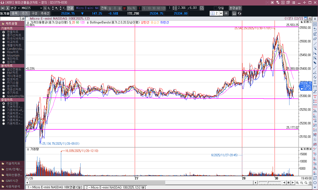좀 쉬어갈 때도 되었지...