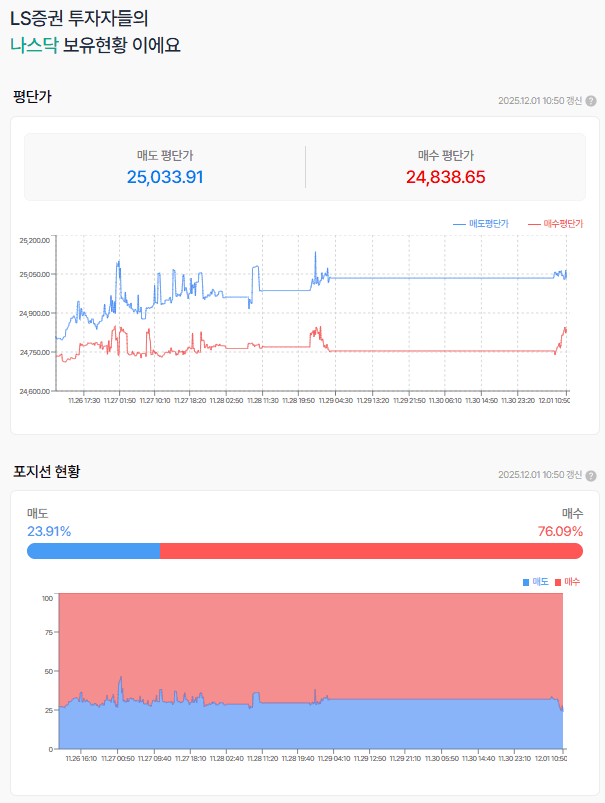 좀 쉬어갈 때도 되었지...