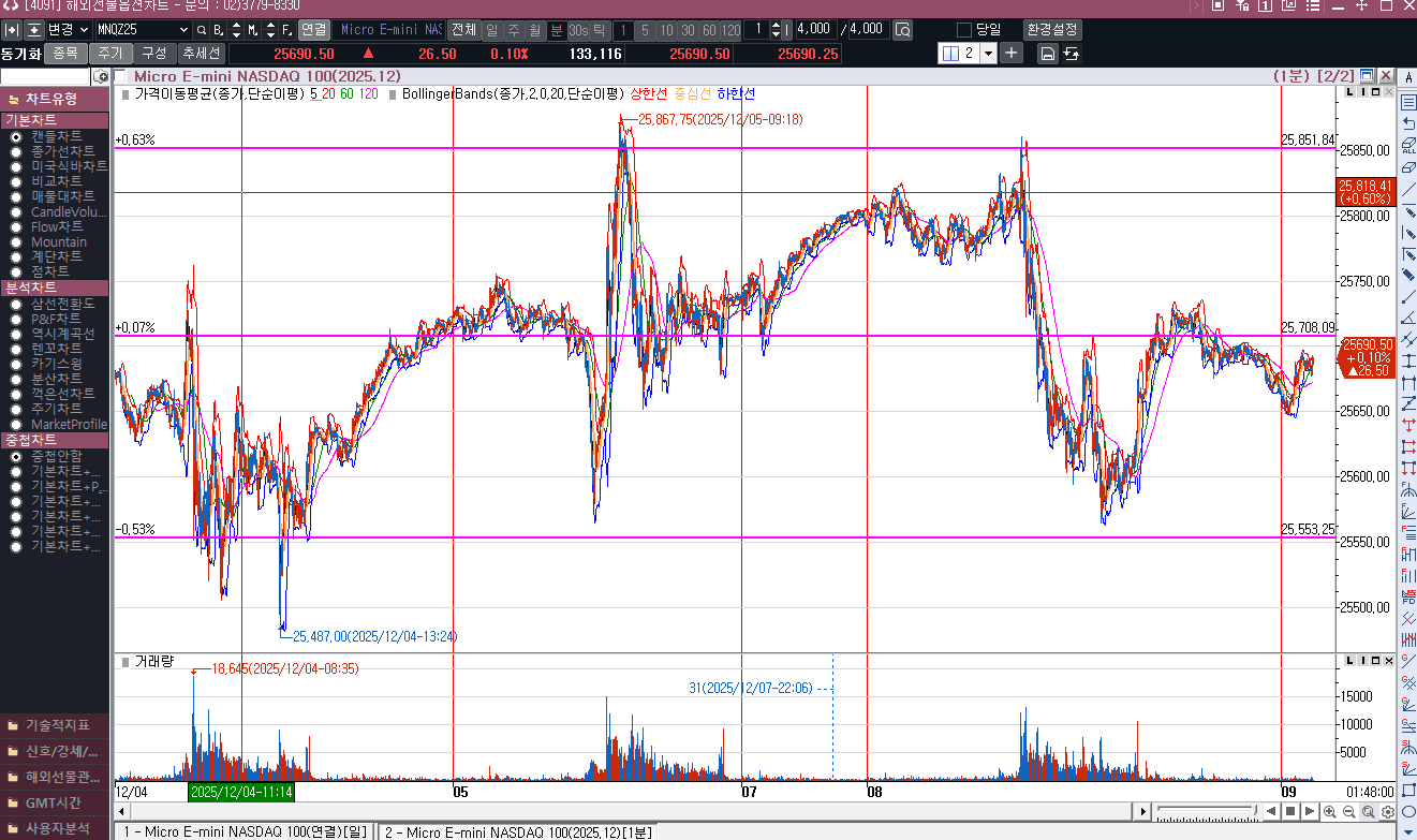 금요일 변동폭과 비슷했던 하루