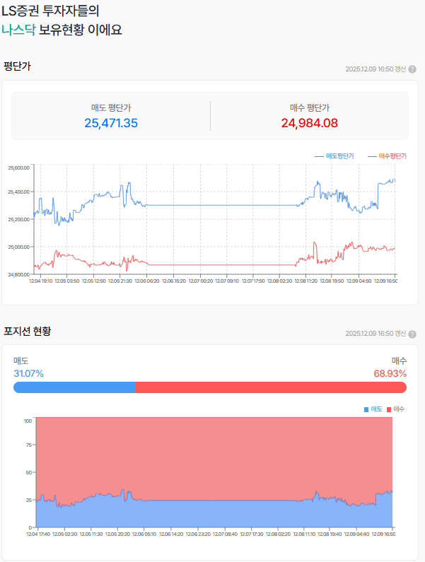 금요일 변동폭과 비슷했던 하루