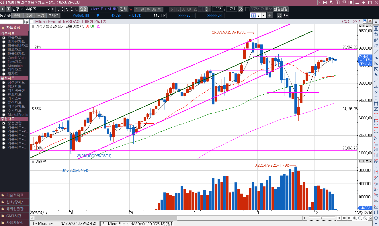 오늘 금리는 과연 어떻게 될까?? (한국시간 11일 새벽)