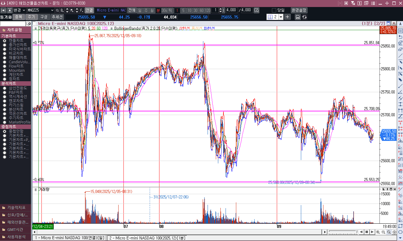 오늘 금리는 과연 어떻게 될까?? (한국시간 11일 새벽)