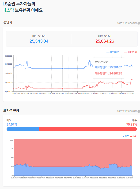 오늘 금리는 과연 어떻게 될까?? (한국시간 11일 새벽)