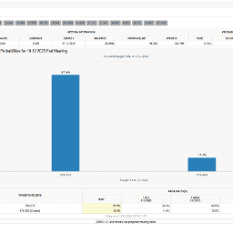 과연 미연준의 12월 금리 발표는??