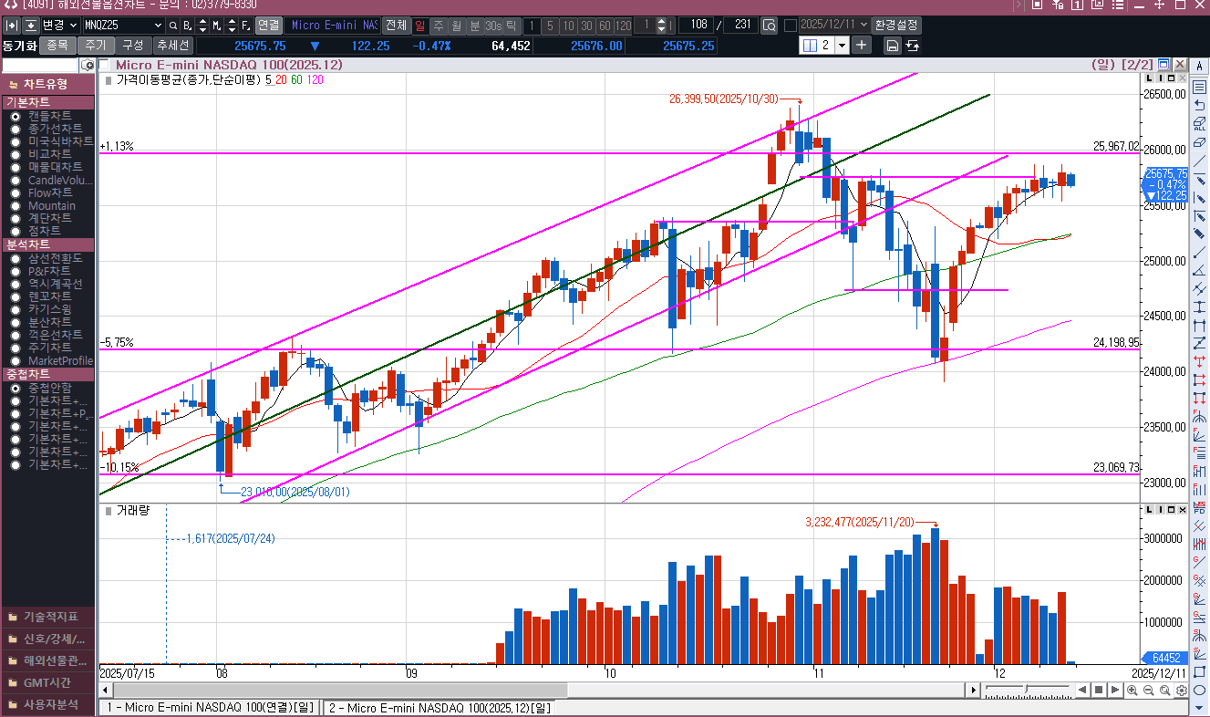 미연준 금리 0.25% 인하, 그리고 양적완화...
