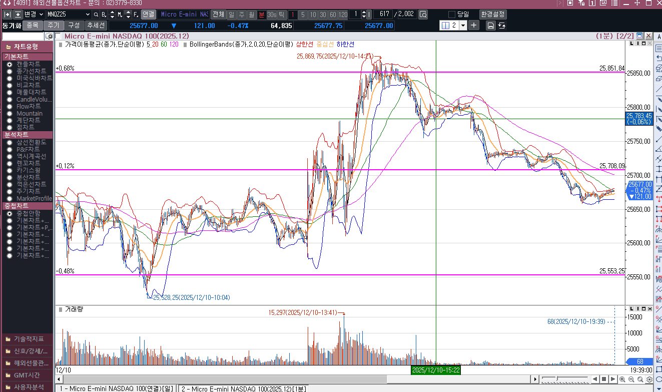 미연준 금리 0.25% 인하, 그리고 양적완화...