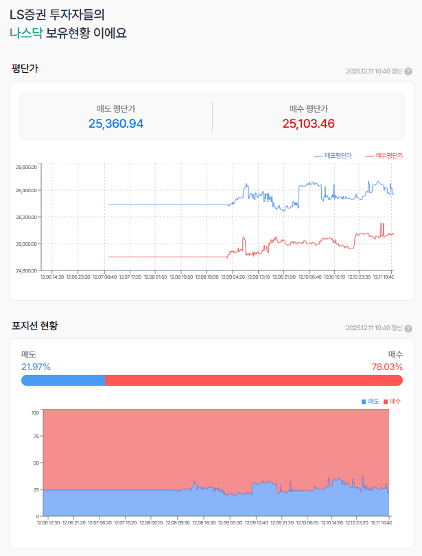 미연준 금리 0.25% 인하, 그리고 양적완화...