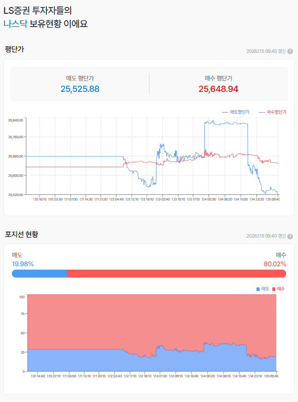 지정학적 리스크?가 발목을 잡다.
