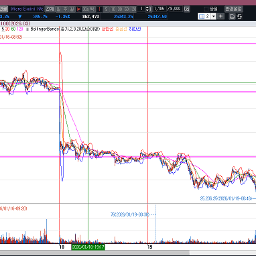 어제 미국 본장은 쉬었는데 오늘은 어떻게 될까?