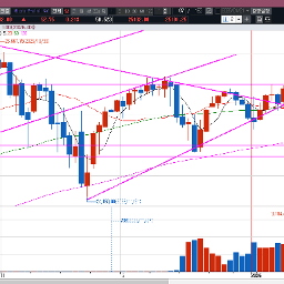 흔들린 미국 시장