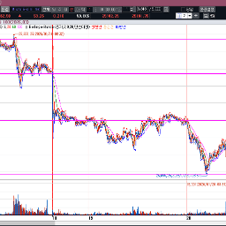 흔들린 미국 시장