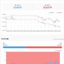 흔들린 미국 시장