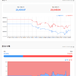양치기소년 트럼프