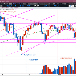 식겁했을 수도 있었던 나스닥 선물 장초반 흐름
