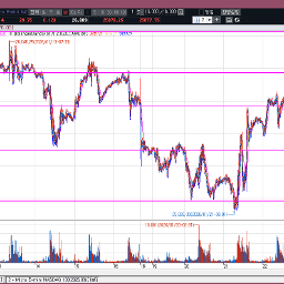 나스닥선물은 연속 4일 양봉마감