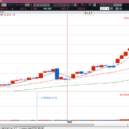 골드가 미쳤네요