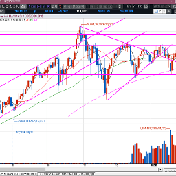 어지러웠던 금요일, 이번주는 과연 되돌리 수 있을까?