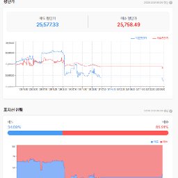 어지러웠던 금요일, 이번주는 과연 되돌리 수 있을까?