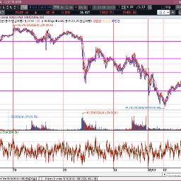 안정을 찾아가는 분위기