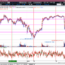 퐁당 퐁당 그제는 상승, 어제는 또 하락