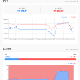 퐁당 퐁당 그제는 상승, 어제는 또 하락