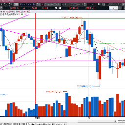 박스권 하단 분위기는 심상치 않음