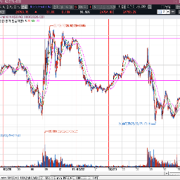 박스권 하단 분위기는 심상치 않음