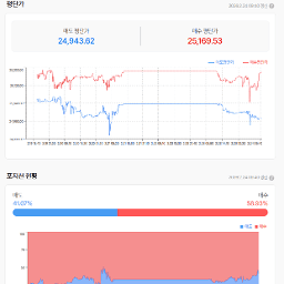 박스권 하단 분위기는 심상치 않음