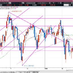 전일 캔들은 전전일 캔들을 다 회복했다. 그래도 박스권