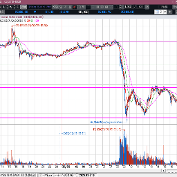 다시 밀린 전일 나스닥 선물 흐름