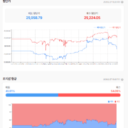 다시 밀린 전일 나스닥 선물 흐름