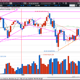 이란과 전쟁을 해도 미시장은 그렇게 타격이 심하지 않았네요