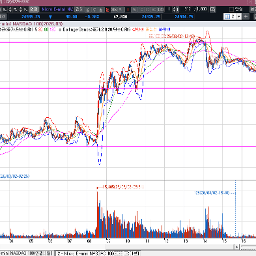 이란과 전쟁을 해도 미시장은 그렇게 타격이 심하지 않았네요