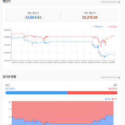 이란과 전쟁을 해도 미시장은 그렇게 타격이 심하지 않았네요