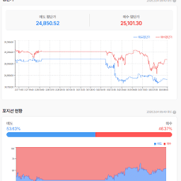 이란의 반격이 심상치 않네요