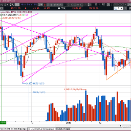 어제 반등을 지킬 수 있을까?