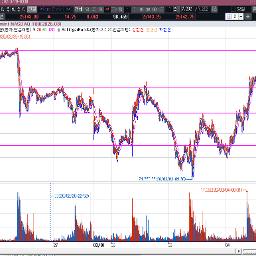 어제 반등을 지킬 수 있을까?