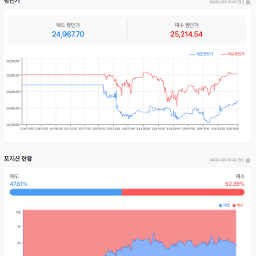 어제 반등을 지킬 수 있을까?