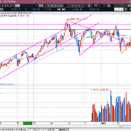 25년 11월 21일 하단을 이탈하긴 했는데
