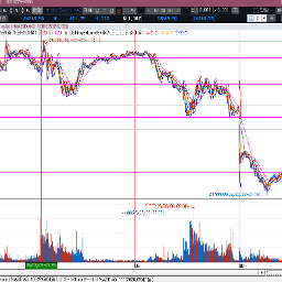 25년 11월 21일 하단을 이탈하긴 했는데