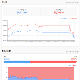 25년 11월 21일 하단을 이탈하긴 했는데