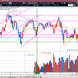 크루드오일 단기 꼭지 위꼬리, 나스닥선물은 저점 깨고 아래꼬리 장대양봉
