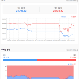 크루드오일 단기 꼭지 위꼬리, 나스닥선물은 저점 깨고 아래꼬리 장대양봉