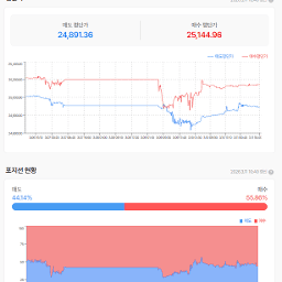 이제 좀 잠잠해지려나??