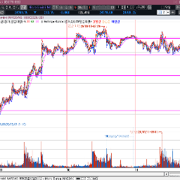 유가 반등, 나스닥 선물은 다시 박스권 안으로
