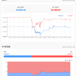 유가 반등, 나스닥 선물은 다시 박스권 안으로