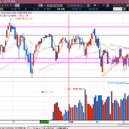 더 불안해진 상황 호르무즈 봉쇄 위협과 사모대출 펀드 부실 부각