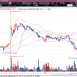 오일이 단기 슈팅이 나온 거 같은데...