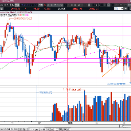 오일이 단기 슈팅이 나온 거 같은데...