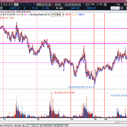 그나마 다행이 반등